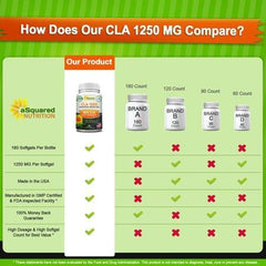 aSquared Nutrition CLA Safflower Oil Supplement (180 Softgel Capsules) - Pure Conjugated Linoleic Acid Weight Loss Diet Pills, Natural CLA 1250mg Plant Derived Seed Complex for Men & Women