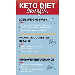 Keto Science Ketogenic MCT Oil Dietary Supplement, 15 fl. oz., 30 Servings